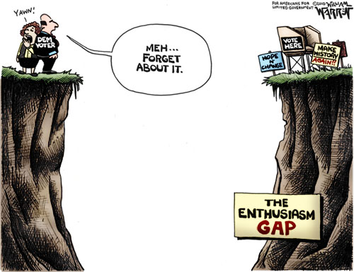 "The Enthusiasm Gap" by William Warren, GetLiberty.org