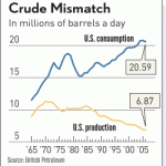 crude-mismatch
