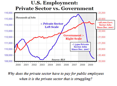 Private sector vs. government employment