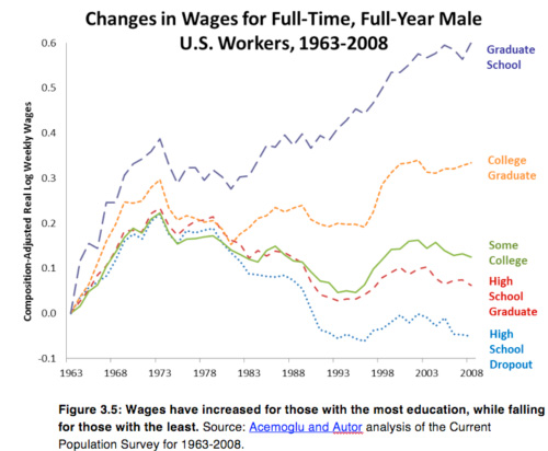 20121207_SmithEducationgraph